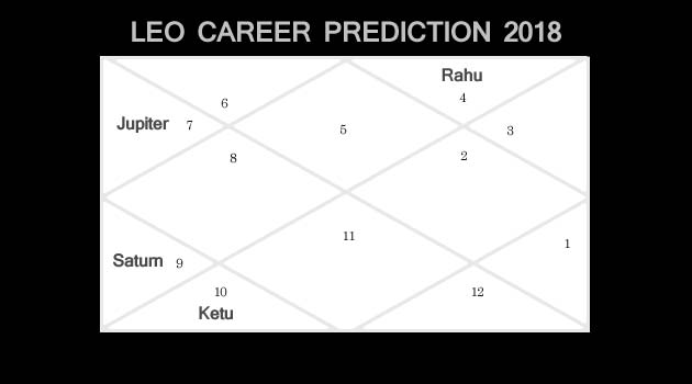 Leo Career Prediction 2018